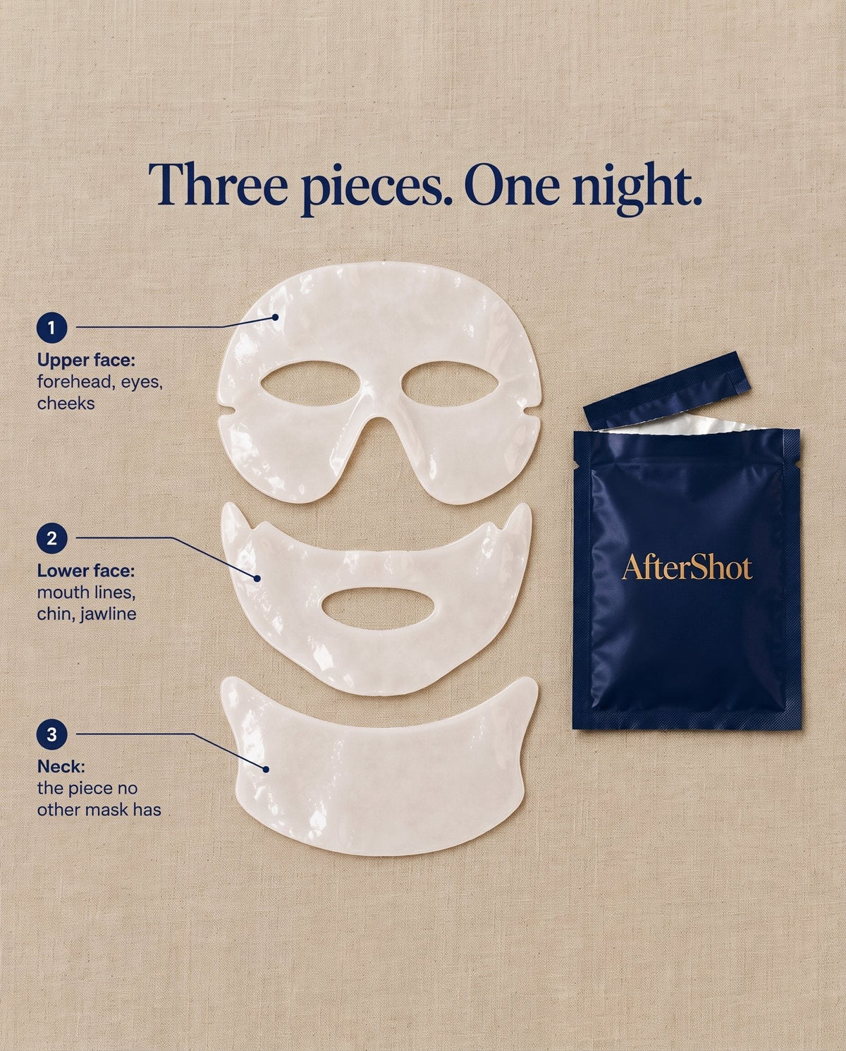 Three hydrogel pieces: upper face, lower face and neck